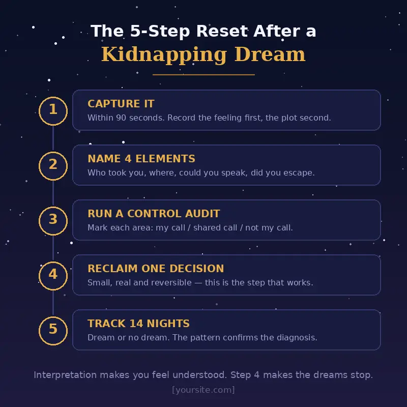 Five-step reset after a kidnapping dream, from capturing the dream to tracking fourteen nights