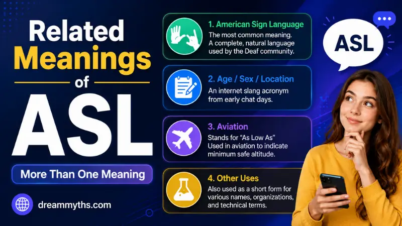 Related meanings of ASL showing American Sign Language, chat slang, aviation, and other uses